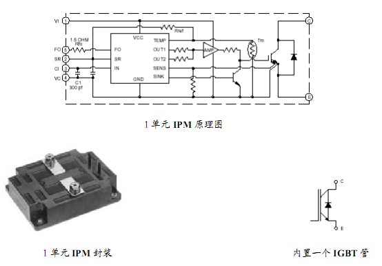 IPM模块的结构形式