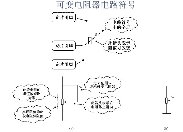 可变电阻器的电路符号