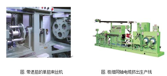 图. 带退扭的单扭束丝机  和   图. 极细同轴电缆挤出生产线    