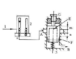 浮标式气动量仪的原理图