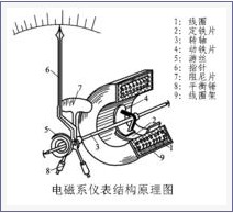 交流电压表结构图