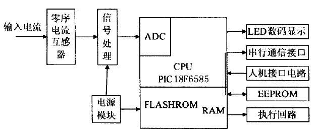 漏电继电器结构框图