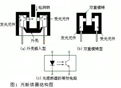 光断续器的结构