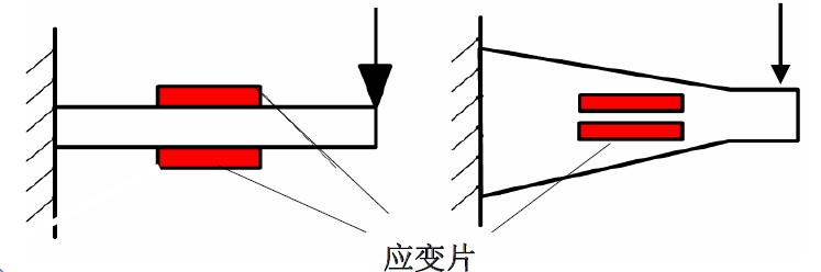 电阻应变片