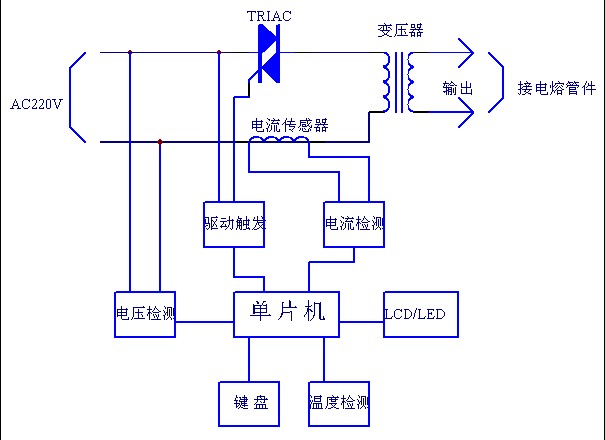 交流相控型电熔焊机原理框图