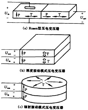 压电变压器的结构图