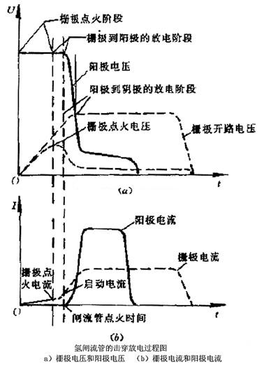 氢闸流管的工作原理