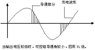 高输出电压下的可控硅电源