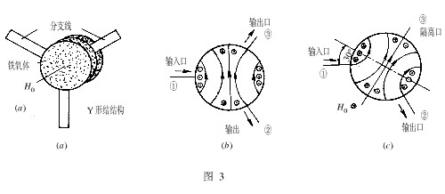 环行器的原理