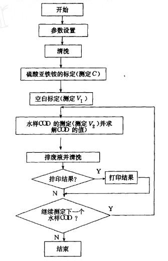 COD在线监测仪的测定流程图