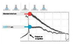 电弧重燃时短弧焊电弧能量和“冷弧焊”电弧能量比较
