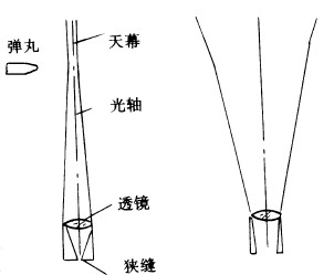 图1 光电靶的工作原理图