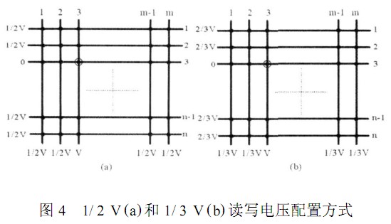 阻变存储器阵列的测试