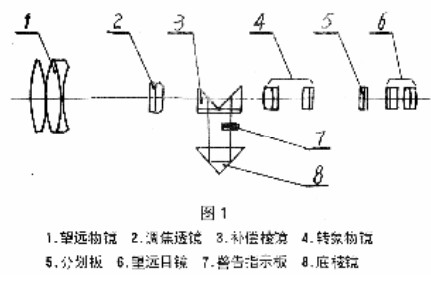 自动安平水准仪的光学系统