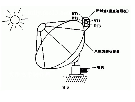 太阳能跟踪控制器的结构