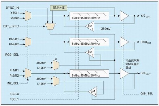 FMS6403功能框图