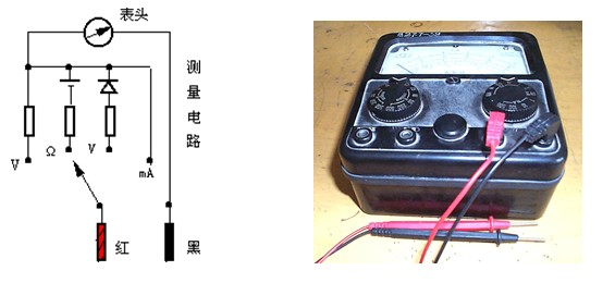 模拟万用表的组成