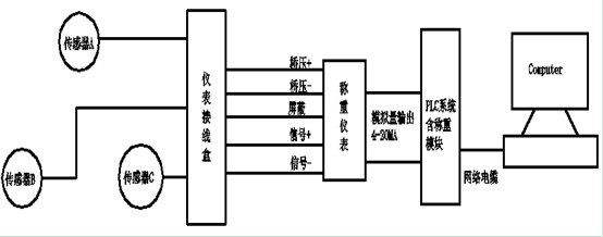 称重模块结构