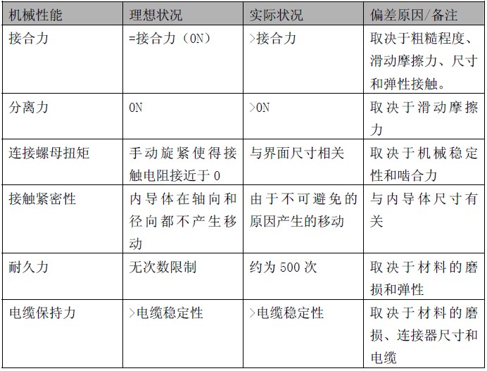 机械性能