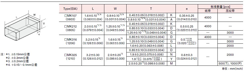 TAIYO电容的外型尺寸／标准数量