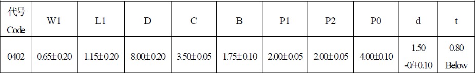 风华电容1206代码含义