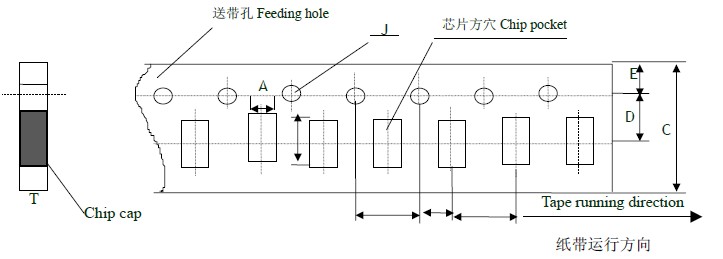 风华电容0603常规尺寸