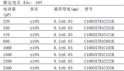 TDK贴片电容0603温度特性