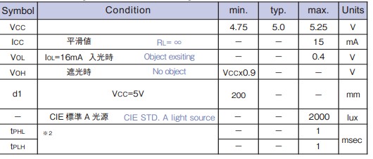 KP1850棱镜型光电传感器