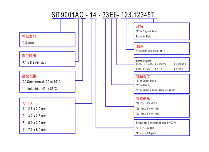 美国SITIME全硅振荡器SIT9001产品命名