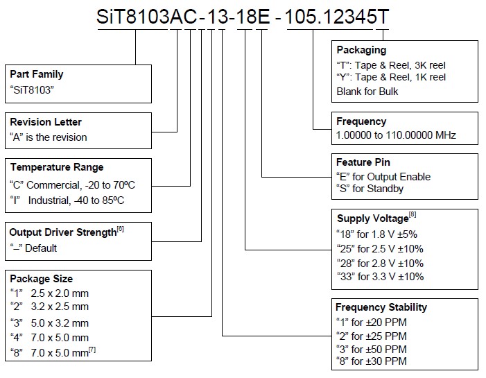 SITIME可编程振荡器、表振SIT8103命名方式