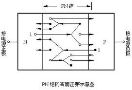 雪崩二极管