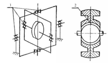 自由陀螺仪与自由转子陀螺仪支承方式对比