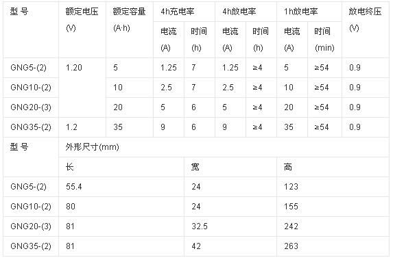 烧结式镉镍蓄电池技术数据