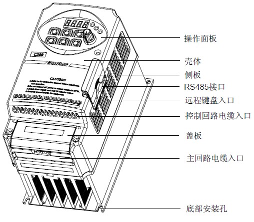 變頻器部件名稱