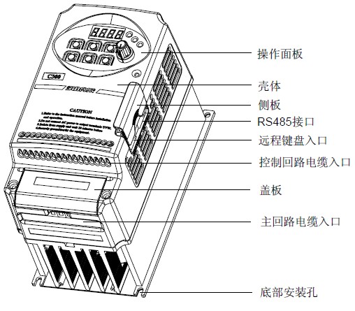 变频器部件名称