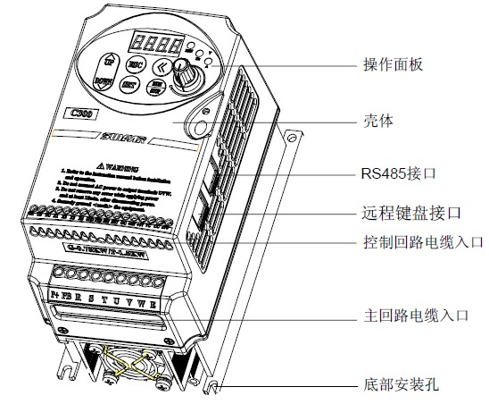 變頻器部件名稱
