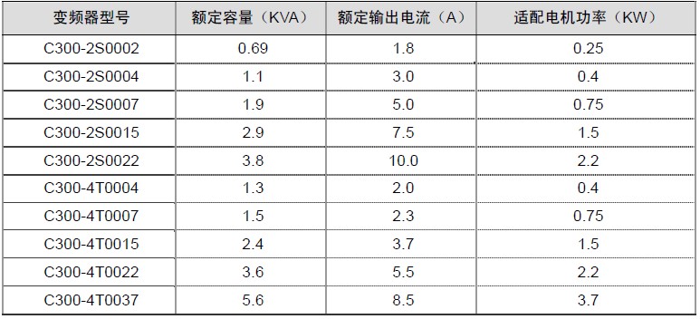 变频器系列型号