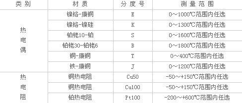 一体化温度变送器的测量范围