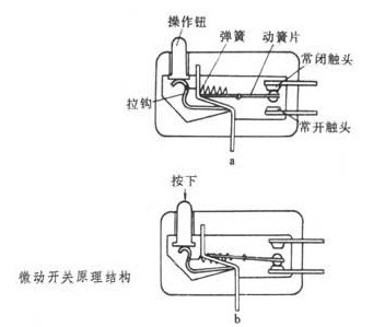 工作原理