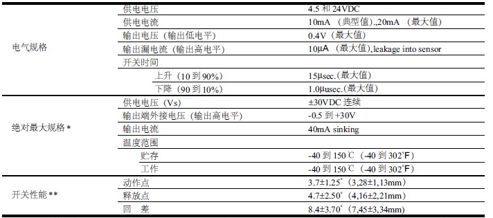 齿轮传感器的技术规格