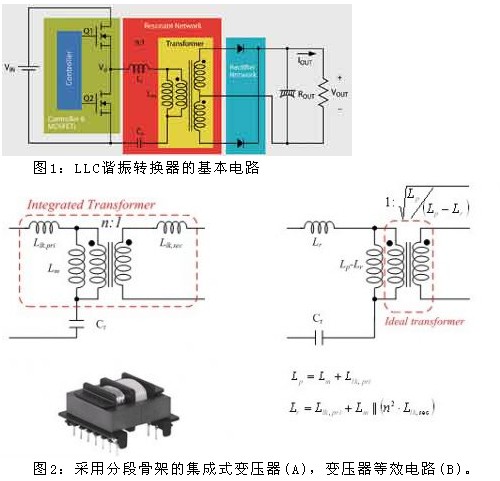 谐振转换器的工作原理