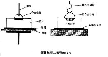 面接触型二极管