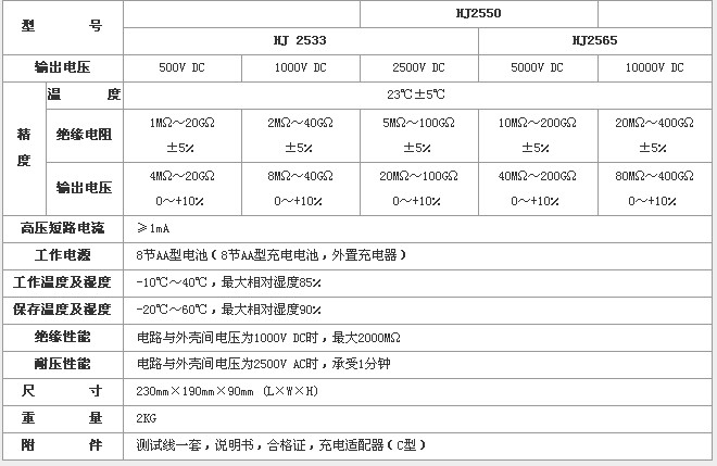 产品参数