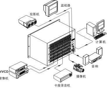 AV矩阵器工作原理图