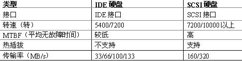 网络代理服务器