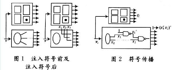 基于符号模拟的电路中错误诊断方法研究