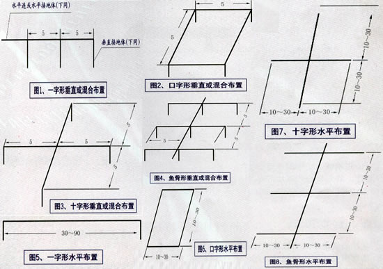 供应*静电接地工程
