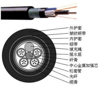 供应重铠光缆,松套层绞式室外光缆
