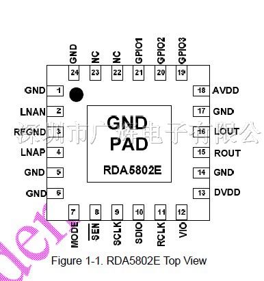 供应RDA5802 系列 FM立体调频收音机芯片