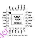 RDA5802 系列 FM立体调频收音机芯片